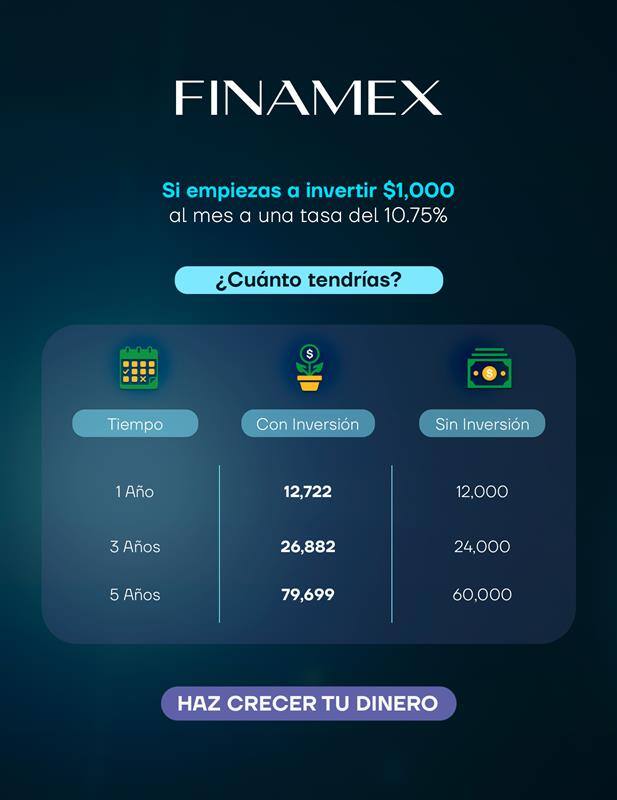 Así transformas mil pesos mensuales en 79 mil pesos