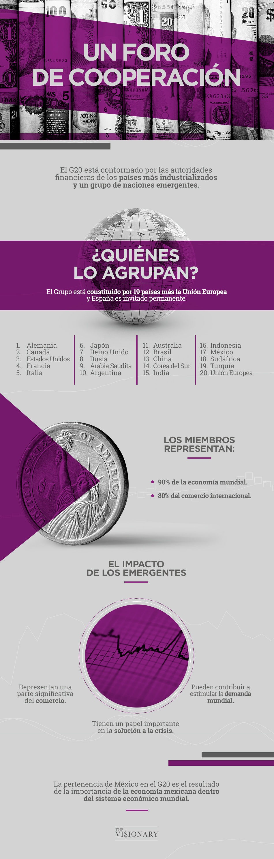 Infografia G20