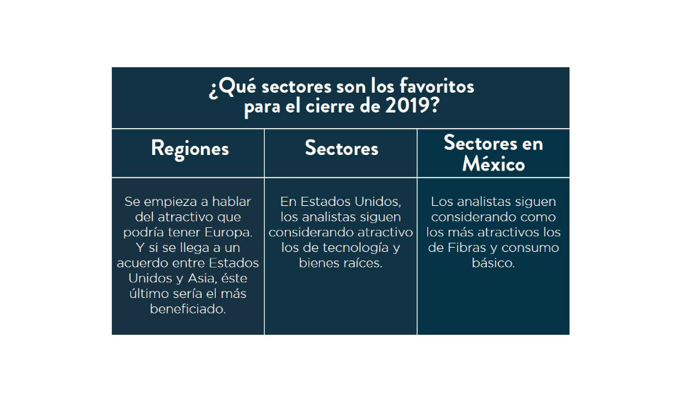 Sectores destacados 2019 que no se te acabe el ano para invertir tabla