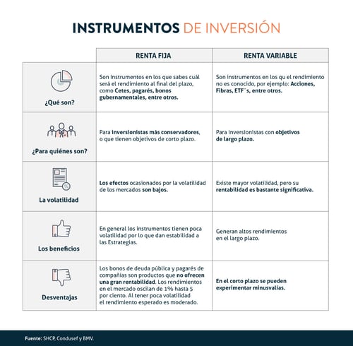 Tabla-Instrumentos-de-inversion