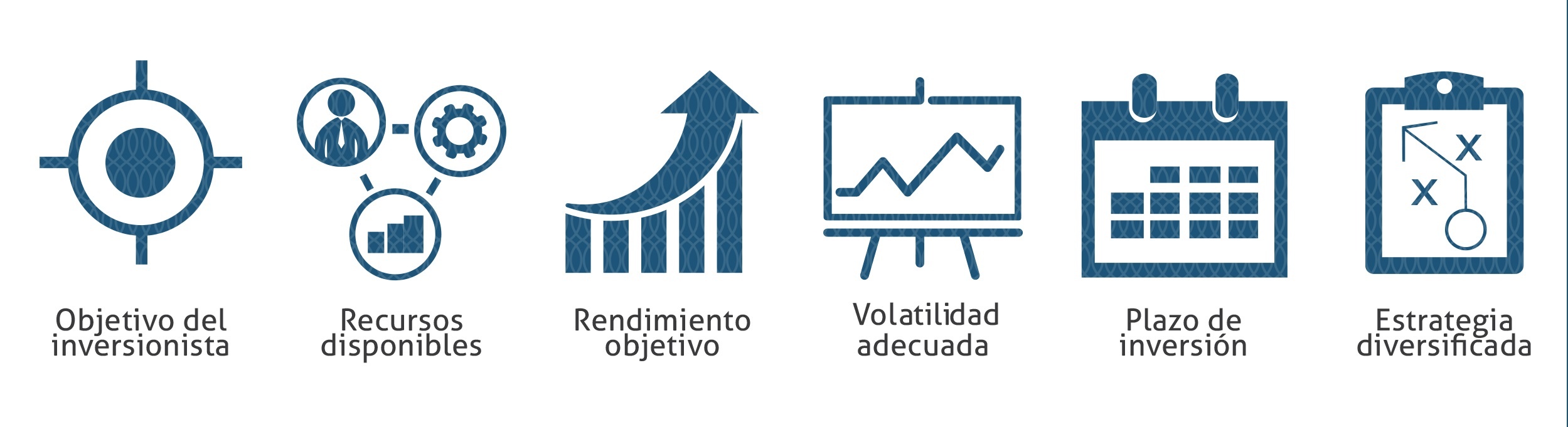 Estrategia De Inversión