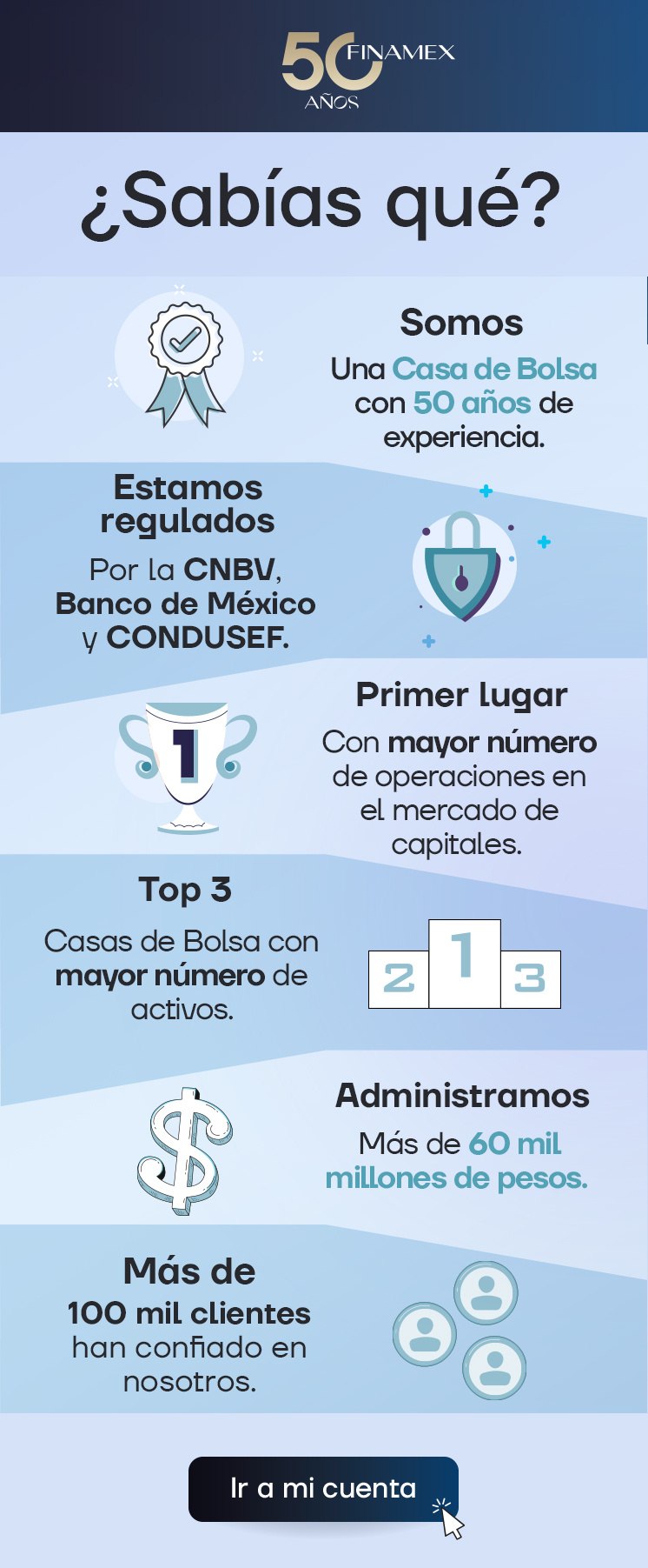 ¿Tu dinero trabajando para ti? Con Finamex es posible