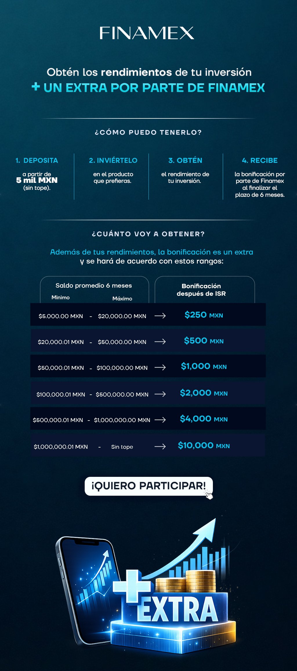 Una bonificación por parte de Finamex