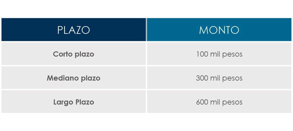1 millon con forex